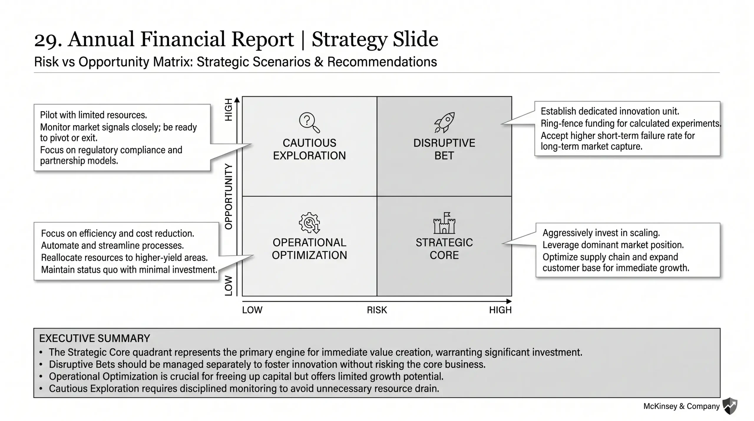 Strategy Matrix
