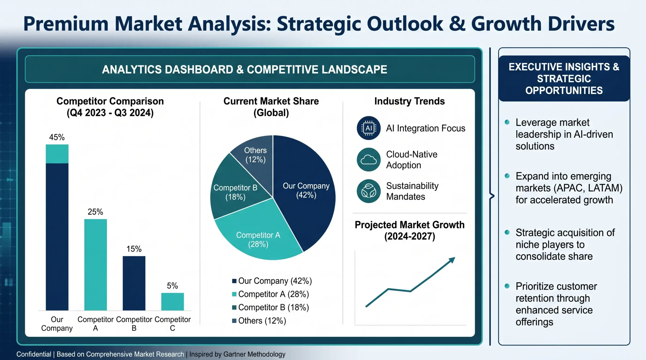 Market Analysis