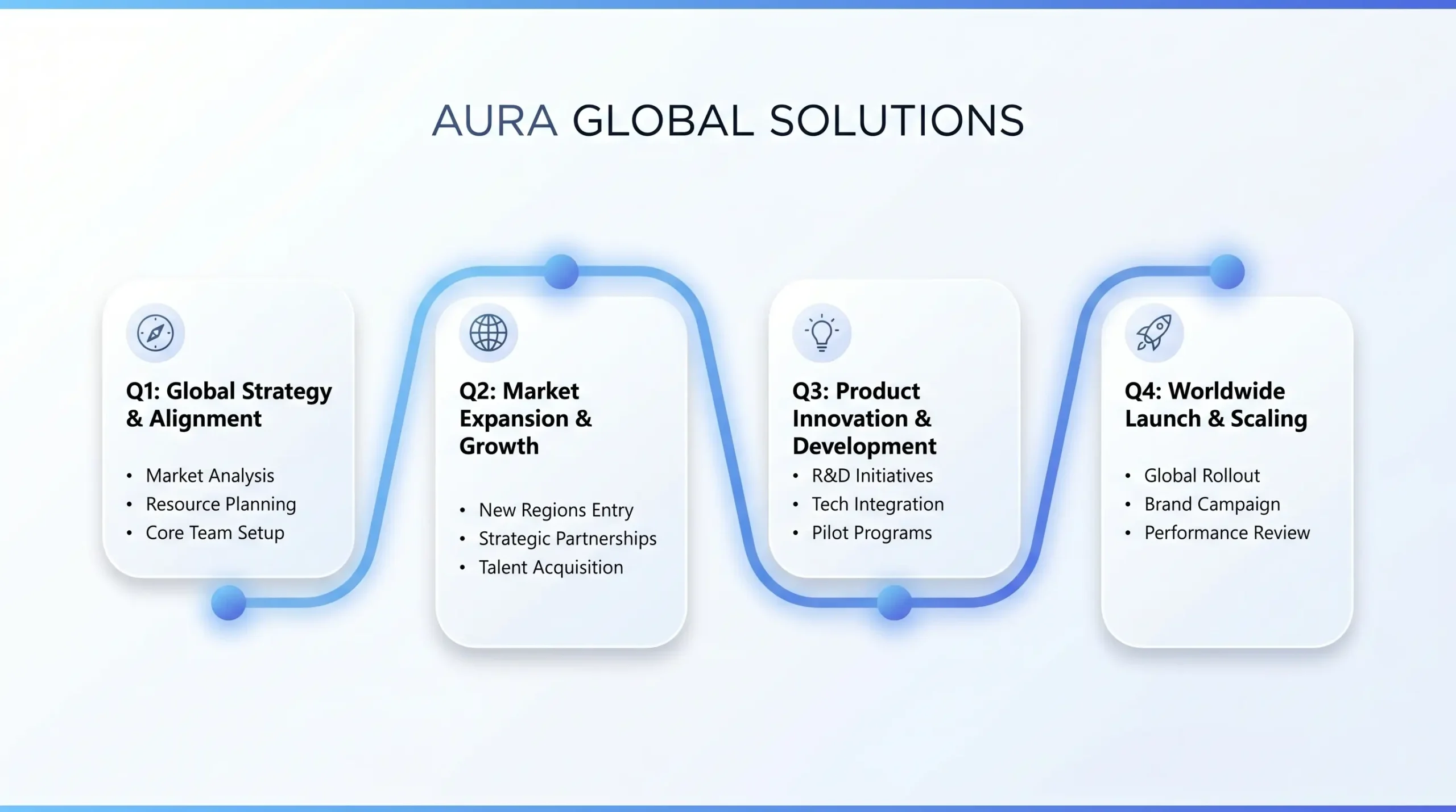 Business Roadmap