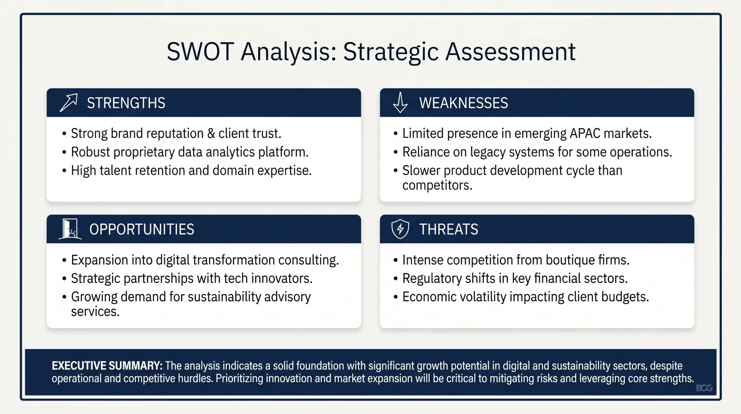 SWOT Analysis